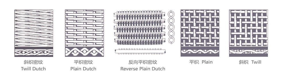 قماش أسلاك الفولاذ المقاوم للصدأ