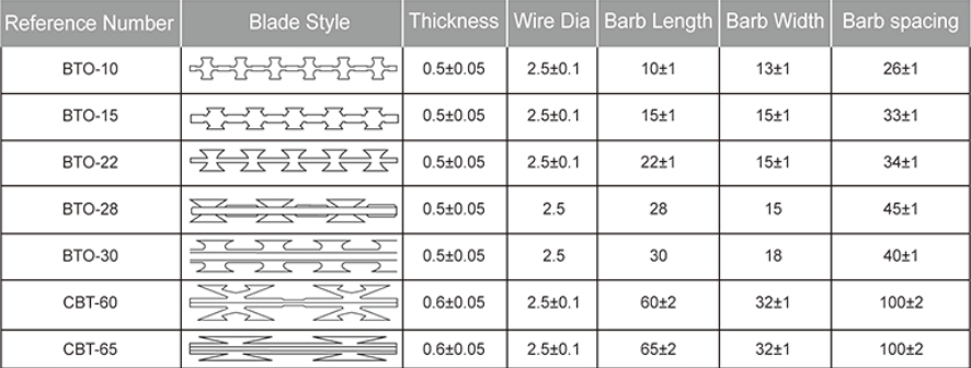 أسلاك شائكة